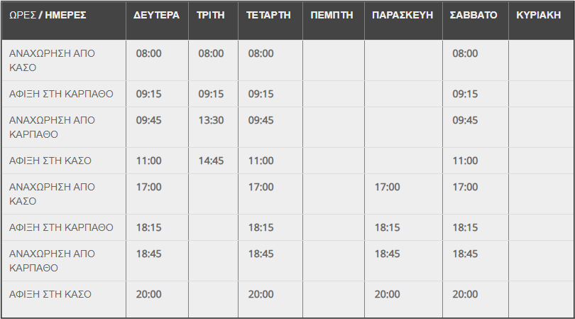 Πως να έρθεται στο Νησί της Κάσου