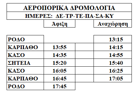 Πως να έρθεται στο Νησί της Κάσου